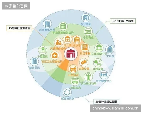 15分钟社区体育生活圈”的构建，标志着体育公共服务正从宏大叙事转向深入城市肌理的精细化运营